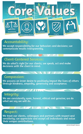 allhealth-core-values-poster allhealth-core-values-poster